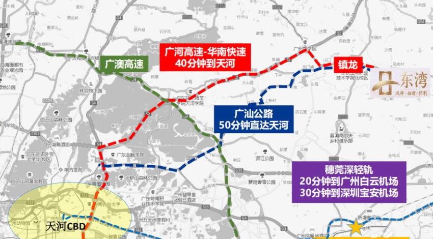交通图